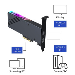 Avermedia Live Gamer 4K 2.1 Capture Card GC575 Avermedia Live Gamer 4K 2.1 Capture Card GC575